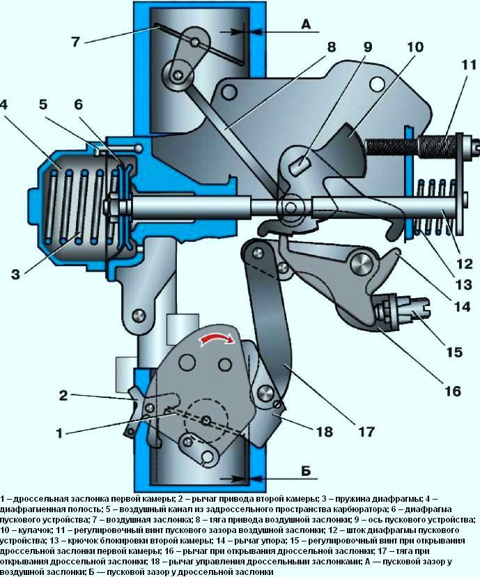 Схема полуавтоматического пускового устройства карбюратора 21083