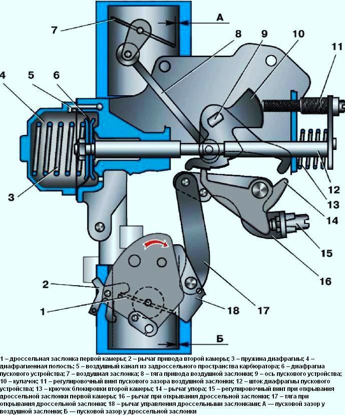 Схема полуавтоматического пускового устройства карбюратора 21083–1107010-31