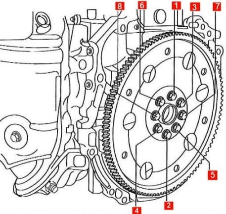 How to replace 2AZ-FE Toyota Camry crankshaft oil seals