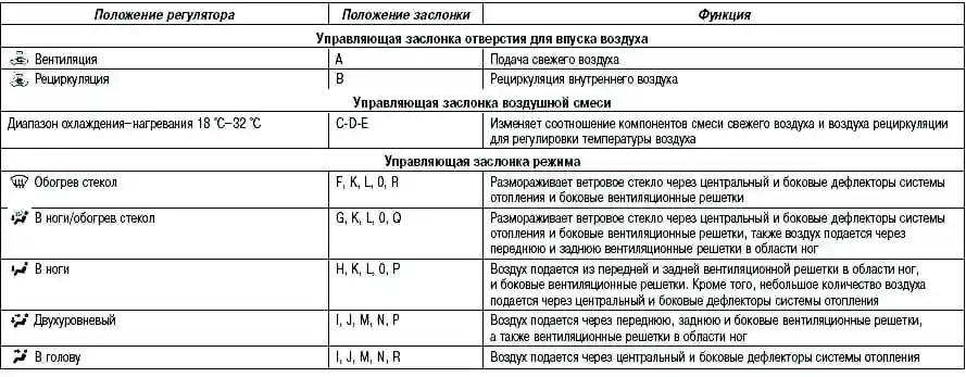 Toyota Camry Klimasteuergerät Funktionen Toyota Camry Klimasteuergerät Funktionen