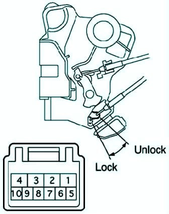 Prueba de cerradura de puerta eléctrica de doble bloqueo de Toyota Camry