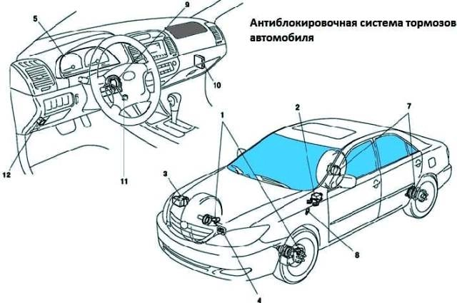 Антиблокировочная система Toyota Camry