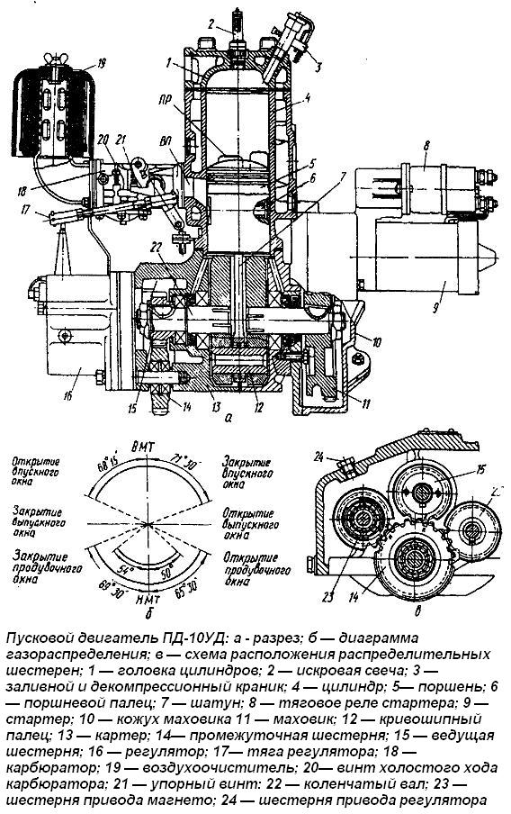 Пусковой двигатель ПД-10УД