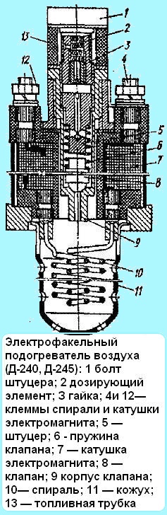 Электрофакельный подогреватель воздуха (Д-240, Д-245)