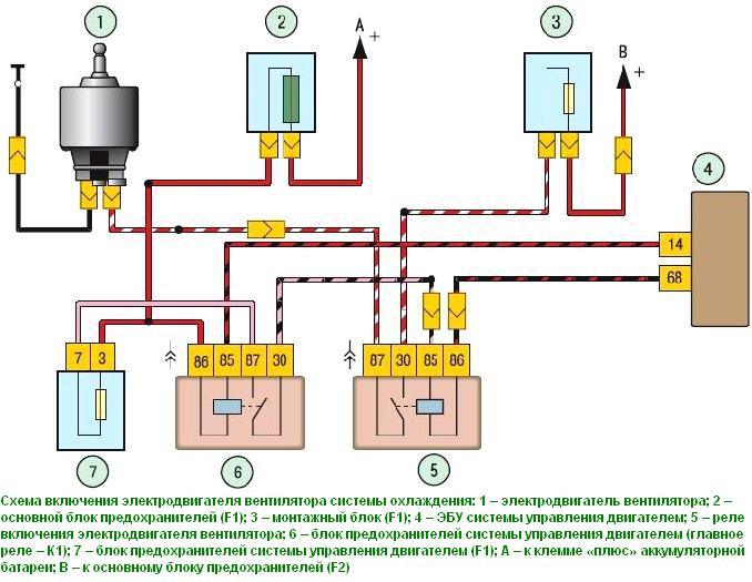 Схема включения электродвигателя вентилятора системы охлаждения 