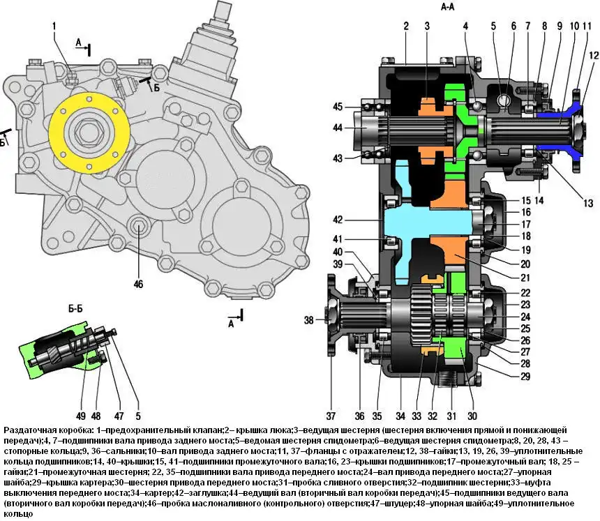 Раздаточная коробка УАЗ Патриот