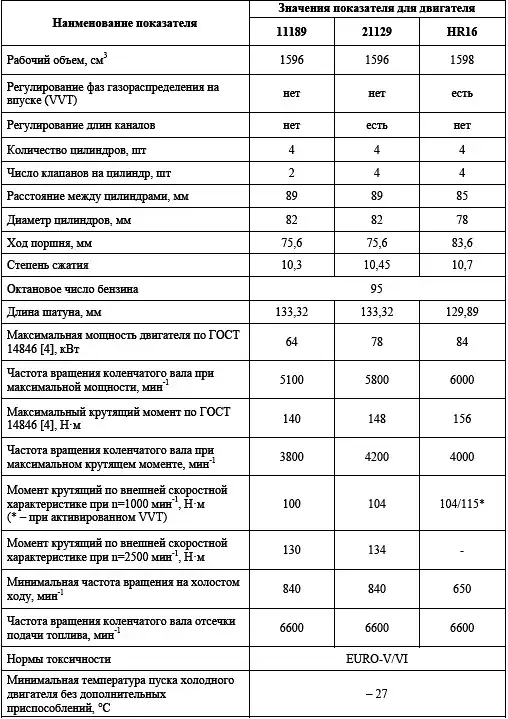 Основные параметры и характеристики двигателей Основные параметры и характеристики двигателей