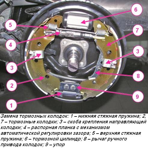 Ремонт тормозных механизмов задних колес автомобиля Лада Веста