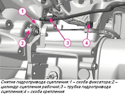 Снятие и установка элементов сцепления автомобиля Лада Веста
