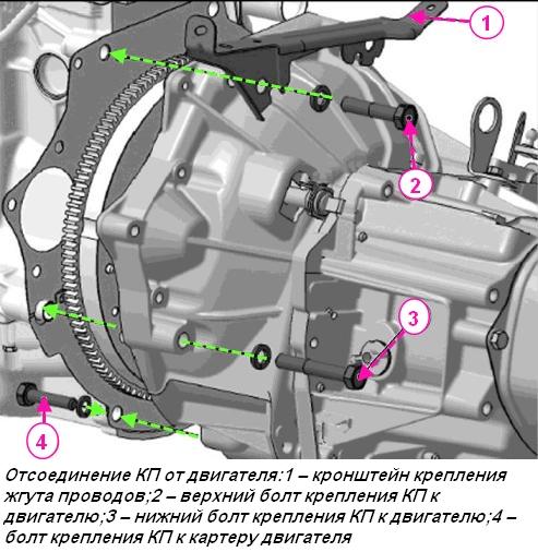 Снятие КПП JH3 с двигателем 21129 автомобиля Лада Веста