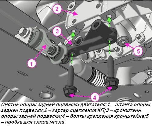 Как снять КПП JH3 с двигателем H4M автомобиля Лада Веста