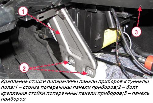 Снятие и установка панели приборов автомобиля Лада Веста