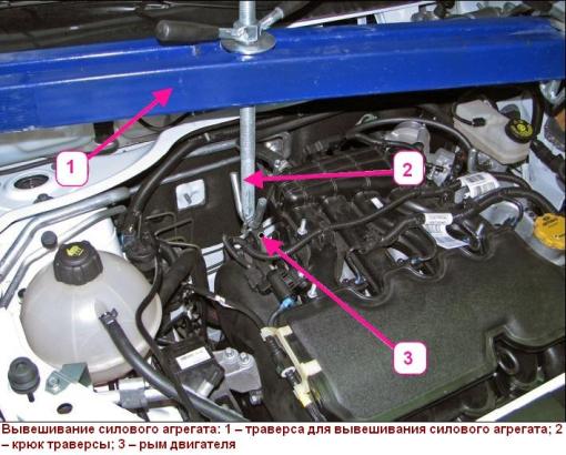 Снятие и установка опор силового агрегата автомобиля Лада Веста