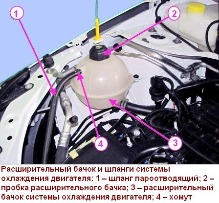 Снятие и установка радиатора двигателя автомобиля Лада Веста