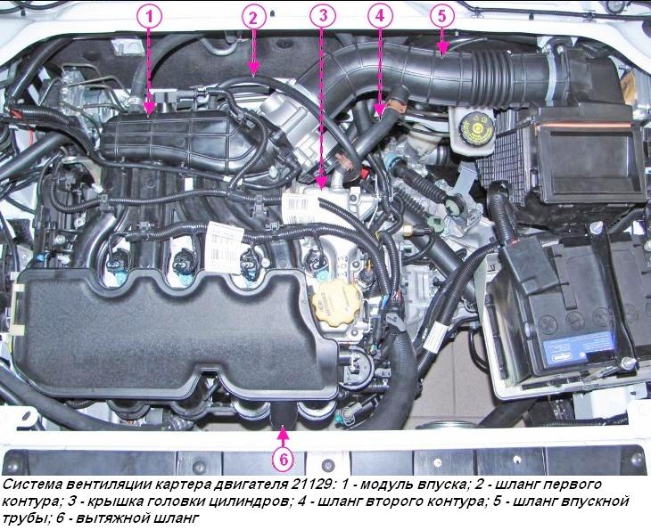 Системы управления двигателем 21129 автомобиля Лада Веста