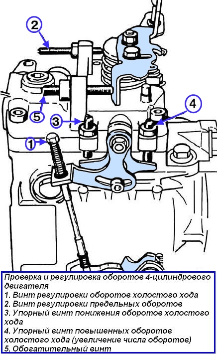Проверка и регулировка оборотов 4-цилиндрового двигателя