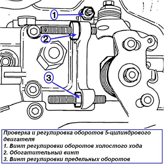Проверка и регулировка оборотов 5-цилиндрового двигателя
