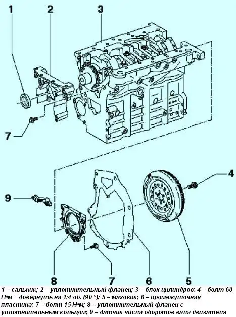 Уплотнительный фланец и маховик