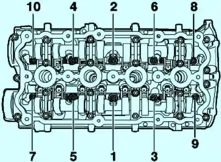 Порядок затягивания болтов головки блока цилиндров