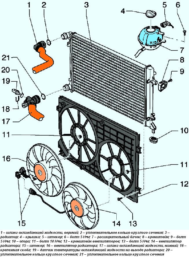 Элементы системы охлаждения, установленные на кузове