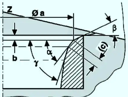 Схема обработки впускного клапана