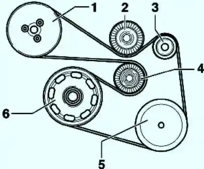 Контур поликлинового ремня