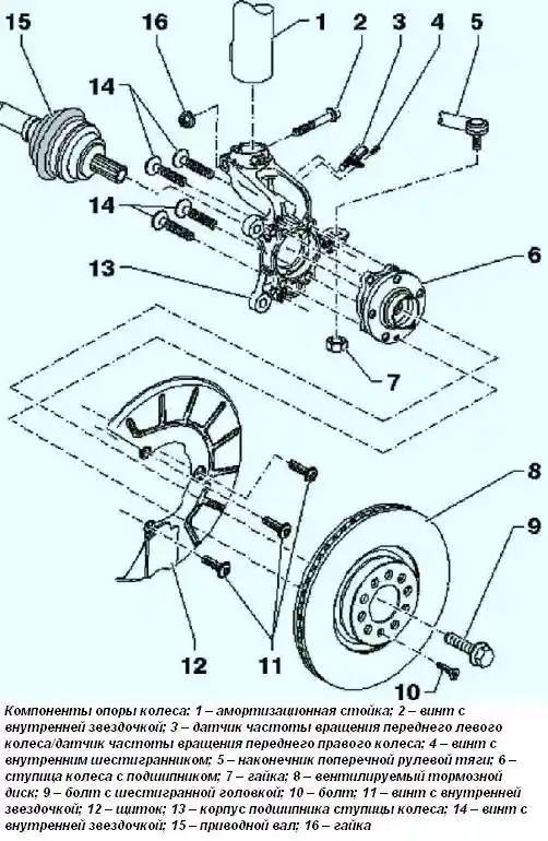 Компоненты опоры колеса 