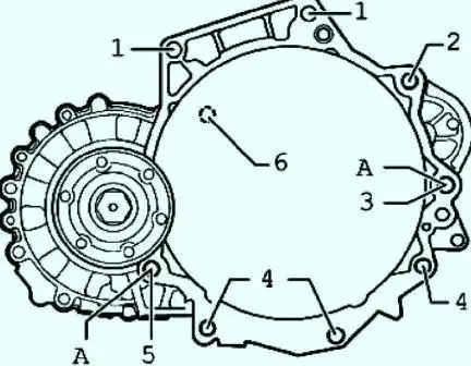 Крепление коробки передач к двигателю