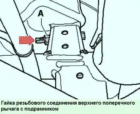 Регулировка схождения и развала колес