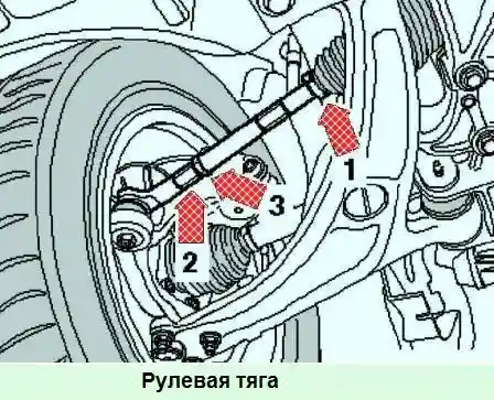 Регулировка схождения и развала колес