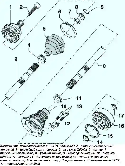 Компоненты приводного вала