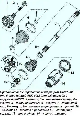 Приводной вал с трипоидным шарниром AAR3300i для 6-скоростной АКП 09M (полный привод)
