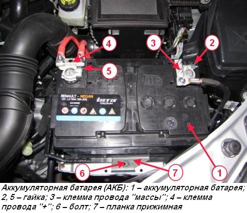 Замена силовой установки автомобиля Lada Xray