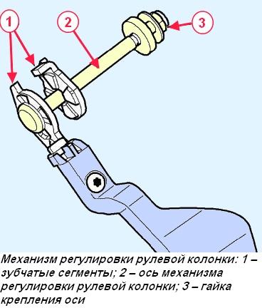 Замена механизма положения руля автомобиля Lada Xray