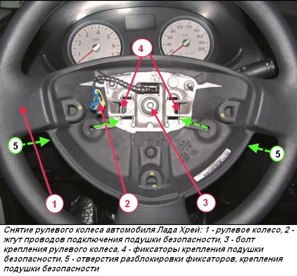 Как снять рулевое колесо автомобиля Lada Xray