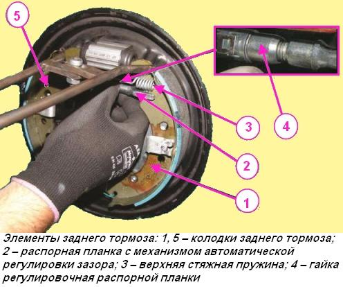 Как заменить тормозные колодки задних колес Lada Xray