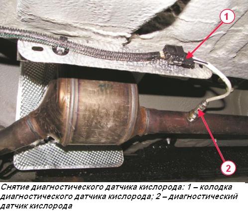 Снятие и установка деталей системы выхлопных газов автомобиля Лада Хрей