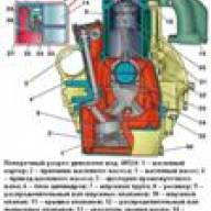 Двигатель ЗМЗ-40524 и его технические характеристики