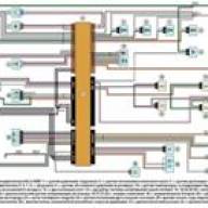 Схемы управления двигателями Renault Megane II