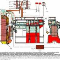 Características del sistema de refrigeración D-245