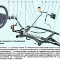 Renault Logan steering features