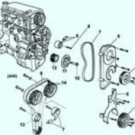Sustitución de la correa de distribución KIA RIO