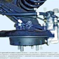 Características del sistema de frenos KIA RIO