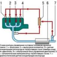 Características del sistema de combustible Renault Megan 2