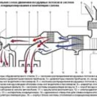 Features of the Renault Megan 2 heating system