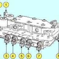 Sustitución de la caja de cambios del interruptor multifunción Renault Megane 2