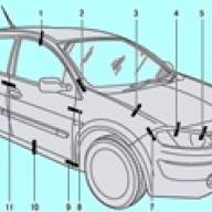 Estructura de la carrocería del coche Renault Megan 2