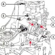 How to disassemble the ND0 gearbox