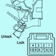 Toyota Camry Double Lock Electric Door Lock Test