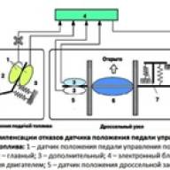 Toyota Camry сенсорының ақауының орнын толтыру